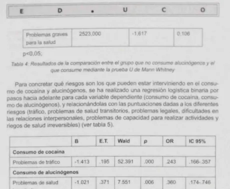 Tabla  4  Resultados de la  comparocKJn entre el gropo que no consume a'u' nogenos  y  el  que consume med1ante la  proeba U de  Mvnn Wll tney 