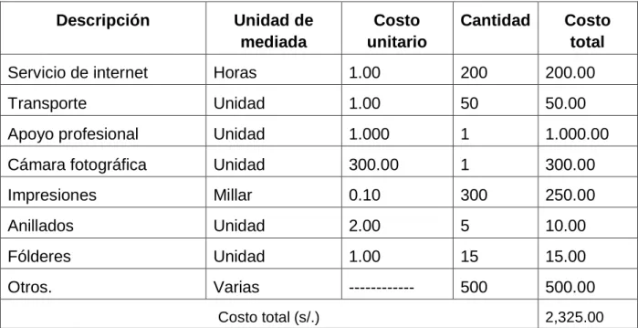 Tabla 1 Población  