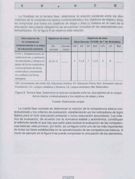 Figura 8  Tercera  fase  Determmar la relac1ón  existente entre los descriptores de la compe- compe-tencia básica contextualtzada  y  los objetivos de etapa  y  área