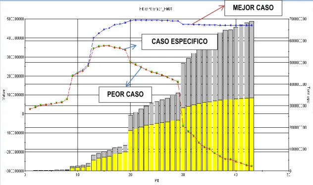 Figura 2.12.: Pit by Pit Graph por el software Gemcom Whittle. 