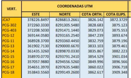 Figura 38: Ingreso de las coordenadas de proyección UTM elegida. Hoja Excel.