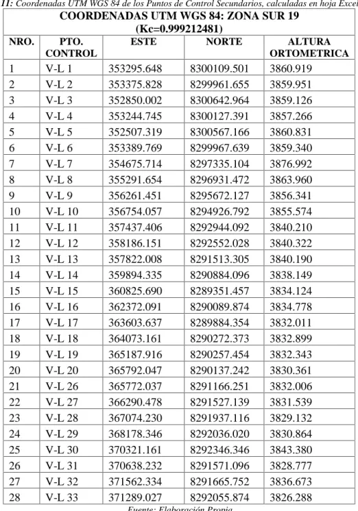 Tabla 11: Coordenadas UTM WGS 84 de los Puntos de Control Secundarios, calculadas en hoja Excel.