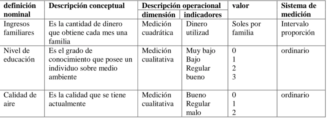 TABLA 1. VARIABLES DE OPERACIONALIZACIÓN