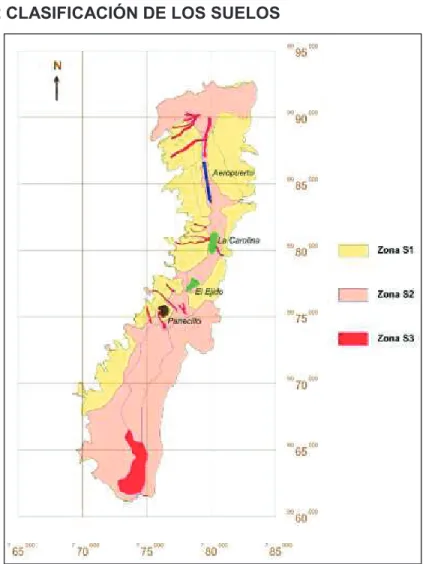 FIGURA 1. 2 CLASIFICACIÓN DE LOS SUELOS