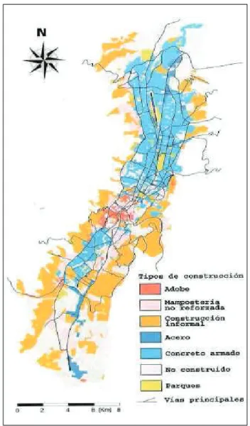 FIGURA 1. 7 DISTRIBUCIÓN DE LOS TIPOS DE CONSTRUCCIÓN