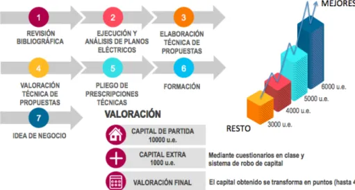 Figura 6. Sistema de valoración de actividades. 