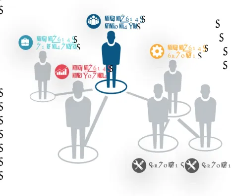 Figura 4. Organigrama de la empresa .  Fuente: Elaboración propia. 