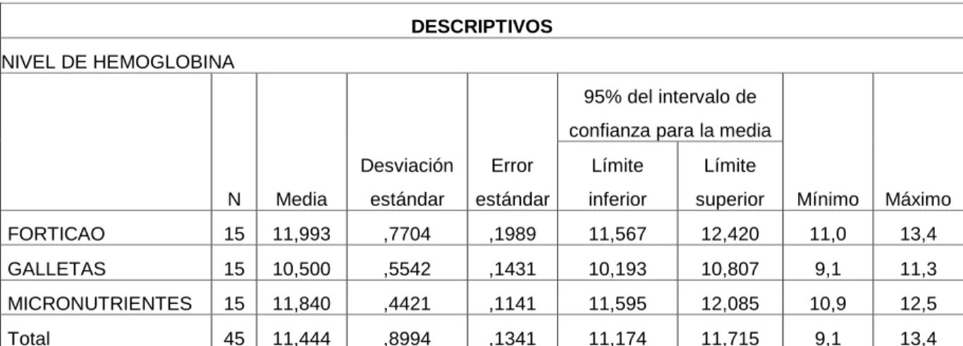 Cuadro unidireccional 