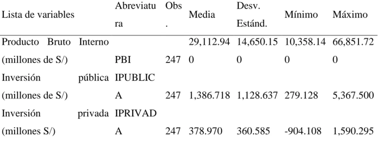 Tabla 1: Descripción estadística de las variables de estudio 