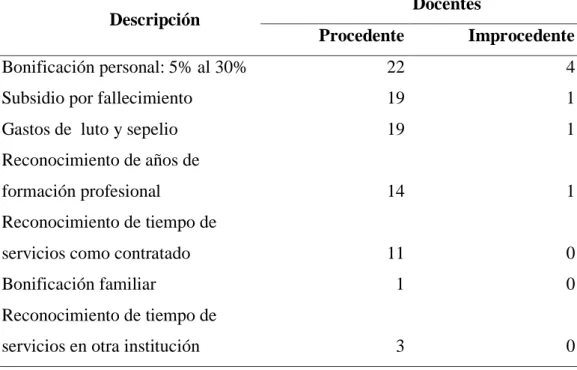 TABLA 3: REQUERIMIENTOS DE LOS DOCENTES DE LA UNA –  PUNO COMO SERVIDOR PÚBLICO EL 2016