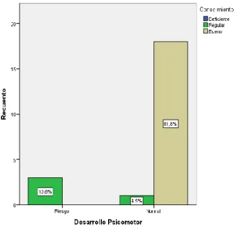 GRÁFICO 2 