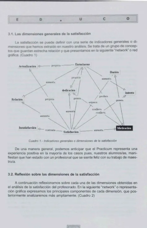 Cuadro  1 - Indicadores generales  o  dimensiones de  la  satisfacción 