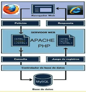 Figura 3 [21]: Diagrama arquitectónico de la aplicación web 