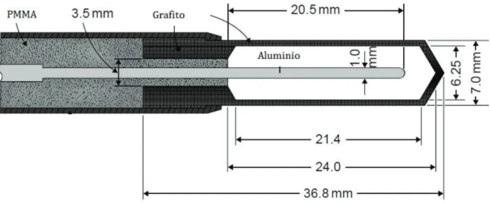 Figura 1.3: Esquema de la c´amara de ionizacion desarrollada por Farmer de grafito/aluminio con volumen de aire 0.6 cm 3 , sus medidas aproximadas se encuentran en mil´ımetros [22].