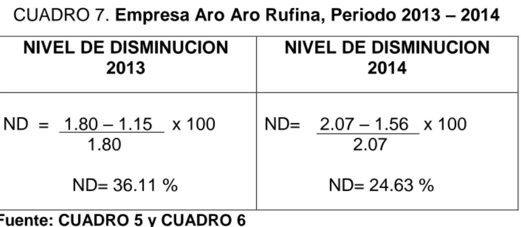 CUADRO 7. Empresa Aro Aro Rufina, Periodo 2013 – 2014 