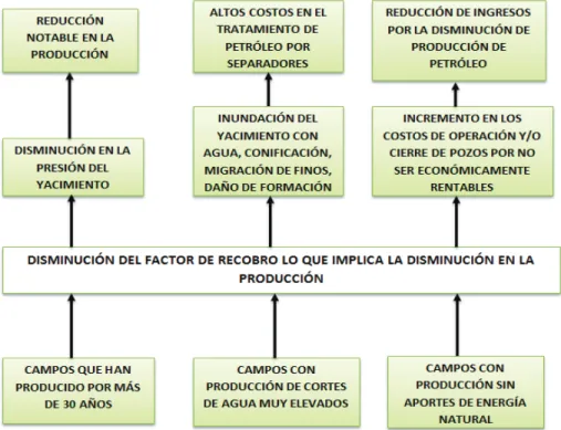 FIGURA 1.8  ÁRBOL DE PROBLEMAS 