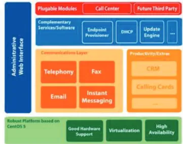 Figura 1.6 Componentes de Elastix y su relación [19] 