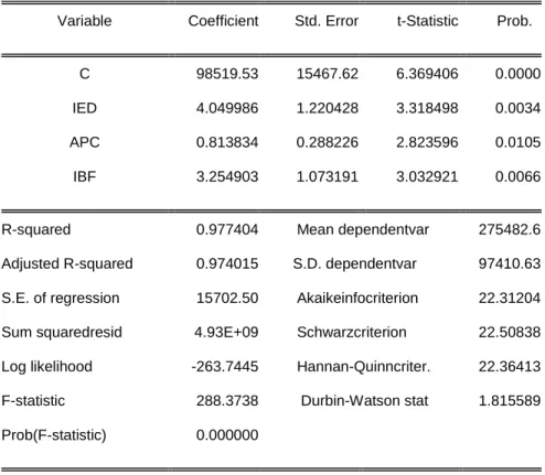 Tabla 3  Resultados del modelo de regresión 