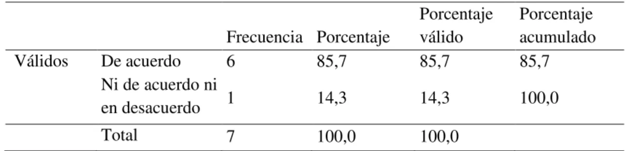 Tabla N° 3. El método VAN y el valor del negocio. 