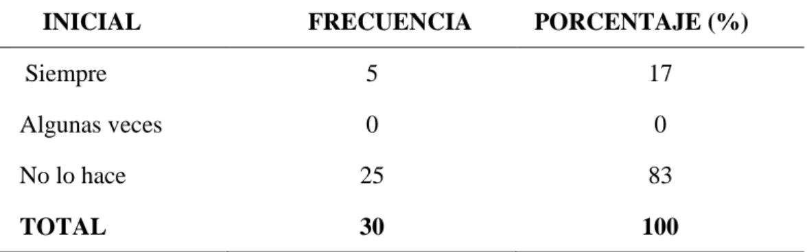 Figura 8. Explica con su propio lenguaje el criterio que uso para ordenar objetos. 