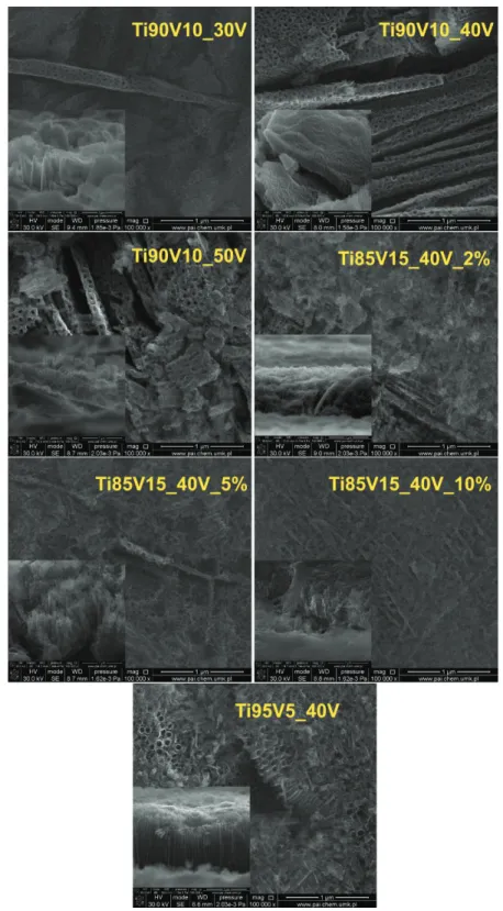 Figura 3.5. Imágenes SEM de la vista superior y de sección transversal de las  nanoestructuras de TiO 2 -V 2 O 5