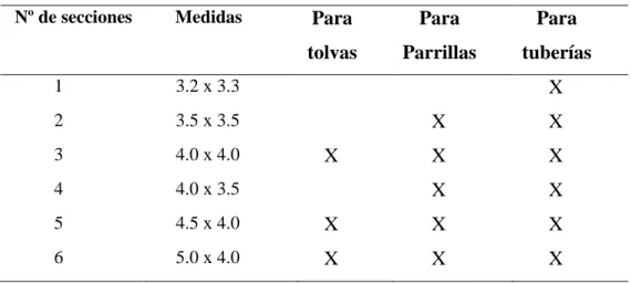 Tabla 7. Muestra de investigación 