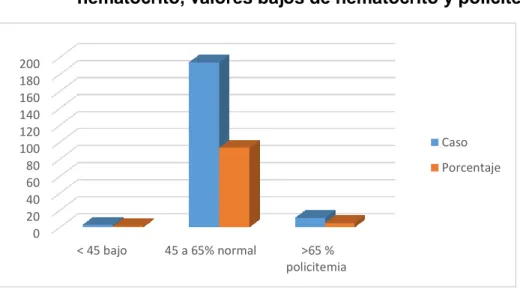 Tabla 6: Distribución de recién nacidos por edad gestacional 