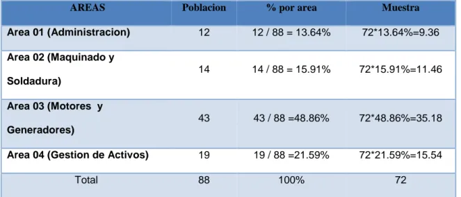 Tabla 25: Población y muestra 