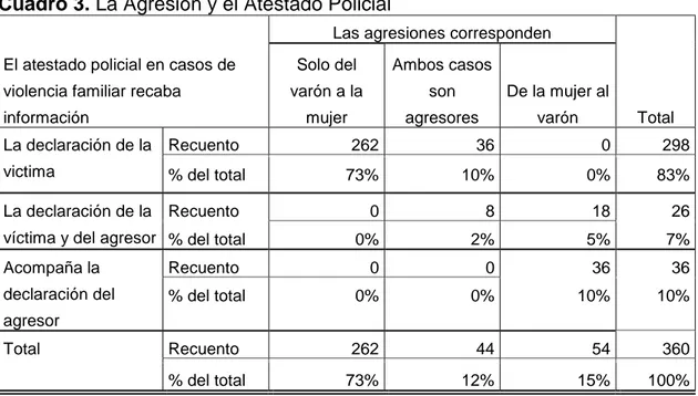 Cuadro 4. Pruebas de Chi-Cuadrado 