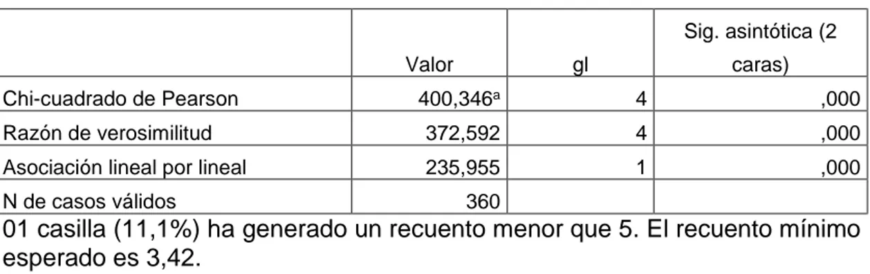 Figura 3. Plazo que se Establece para la Remisión 