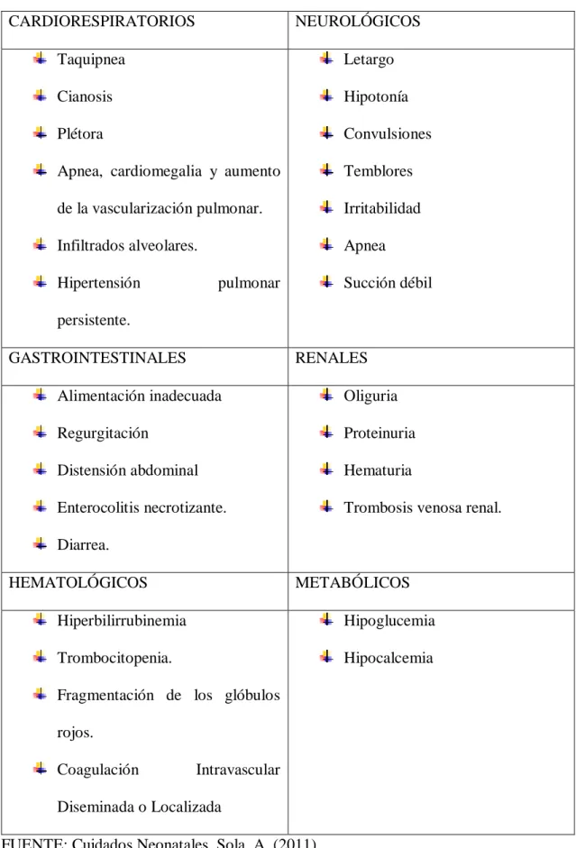 Cuadro 2 Signos y síntomas asociados con policitemia en el neonato 