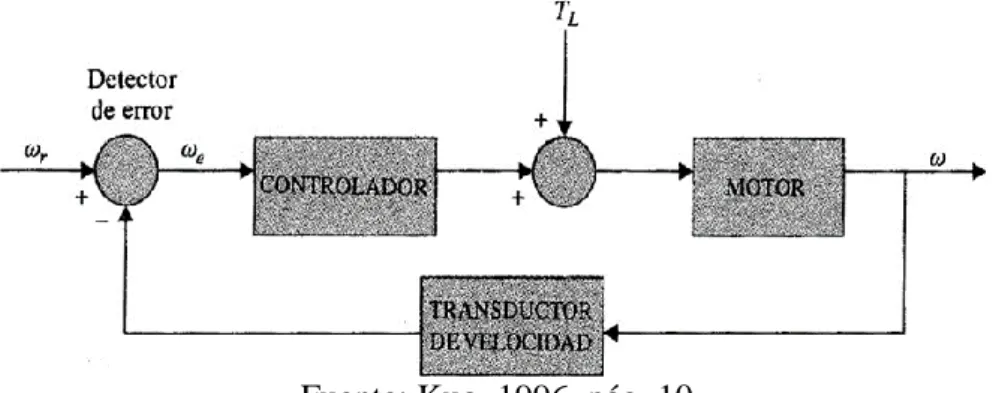 Fig.  21.  La  entrada  de  referencia  