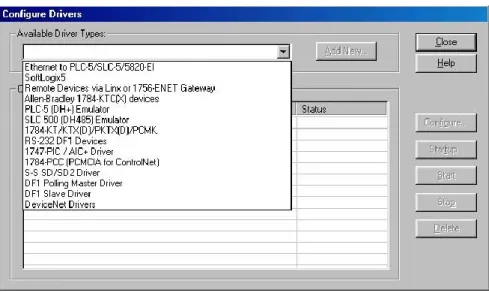 Figura N° 2.13: Configuración de drivers  RSLinx 