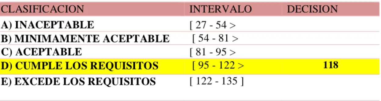 Cuadro De Decisiones ISO 9126 