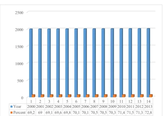 Table 1 presents the total proportion of deaths by age groups and countries, region of the  Americas, 2012