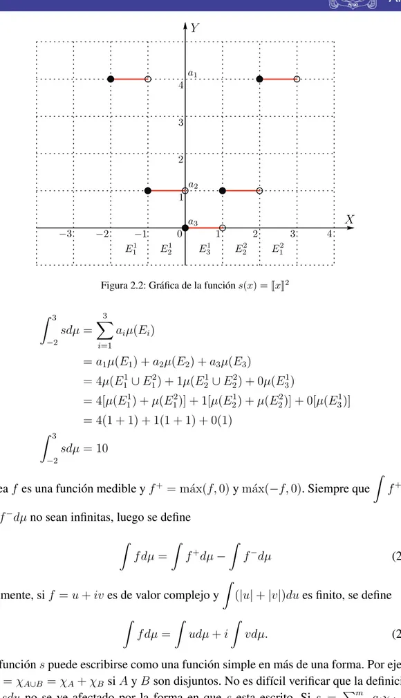 Figura 2.2: Gr´afica de la funci´on s(x) = JxK 2 Z 3 −2 sdµ = 3 X i=1 a i µ(E i )