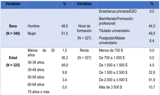 Tabla 3: Perfil sociodemográfico de los turistas de habla no hispana en santo domingo de Guzmán