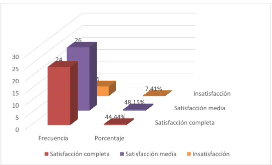 GRÁFICO 1 