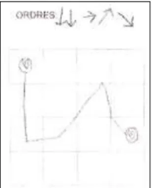 Figura 3. Flecha diagonal. Fuente: Propia