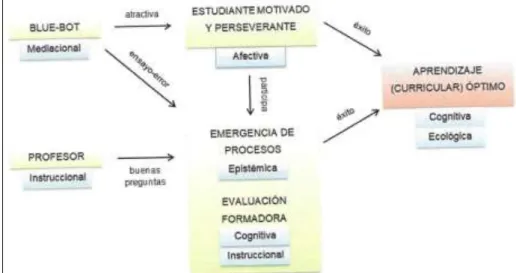 Figura 6. Conclusiones. Fuente: Elaboración propia. 