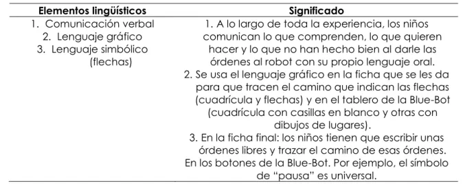 Tabla 2. Análisis epistémico: conceptos. Fuente: Elaboración propia. 