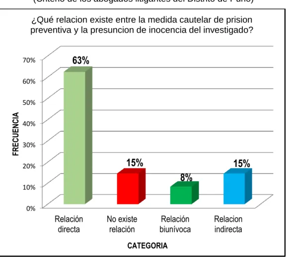 GRÁFICO N° 1.  