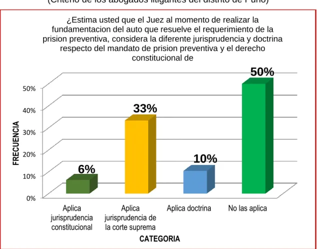 GRÁFICO N°3. 