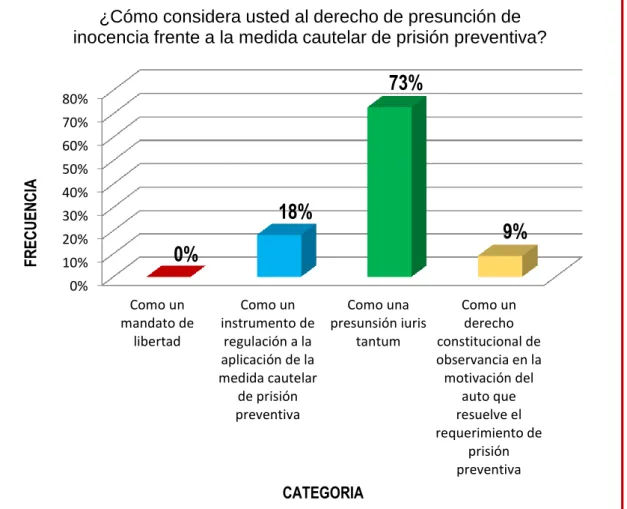 GRÁFICO N°6. 
