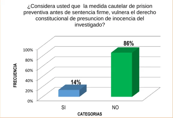 GRÁFICO N° 8.  
