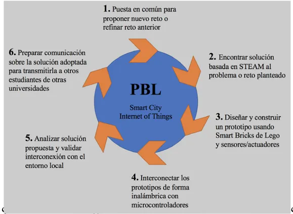 Figura 1. Ilustración gráfica de la metodología propuesta  Fuente: Elaboración propia