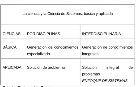CUADRO Nº  1 - CIENCIA DE SISTEMAS, BÁSICA Y APLICADA 