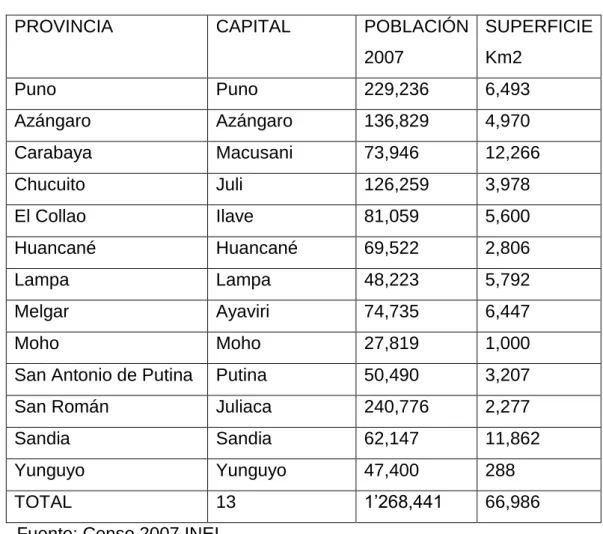CUADRO Nº  3 - PROVINCIAS DE LA REGIÓN DE PUNO 