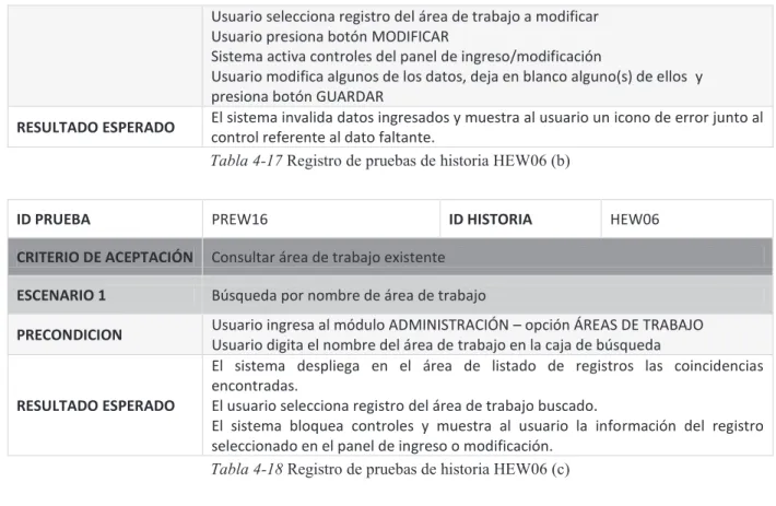 Tabla 4-17 Registro de pruebas de historia HEW06 (b) 