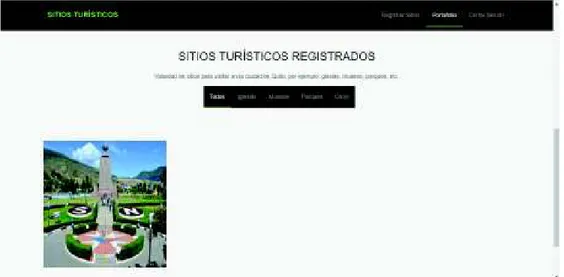 Figura 13 Lista de sitios turísticos registrados  Elaborado por: Josselyn Rodríguez, Henry Rojas